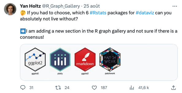 The most popular R packages for Dataviz - by Yan Holtz