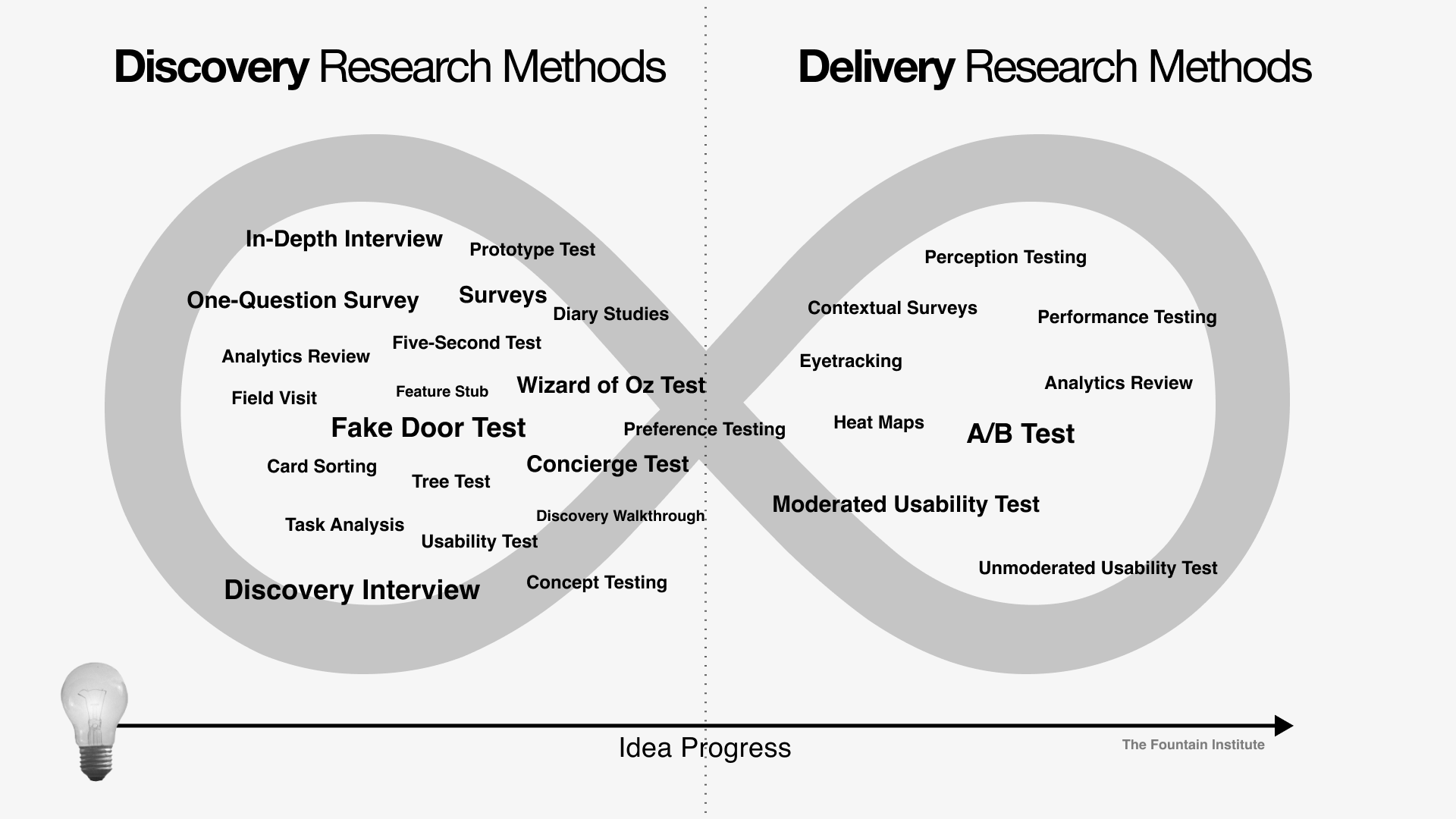 Advanced Techniques: Continuous Discovery - by Aakash Gupta