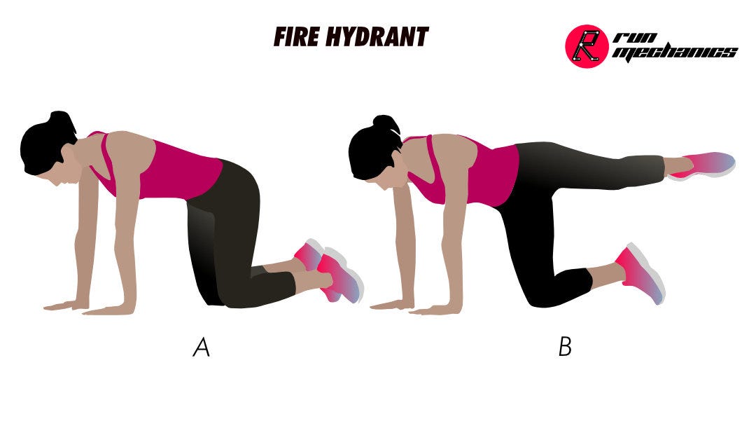 Fire Hydrants for Abductor Strength, Sudden Cardiac incidents, Indian