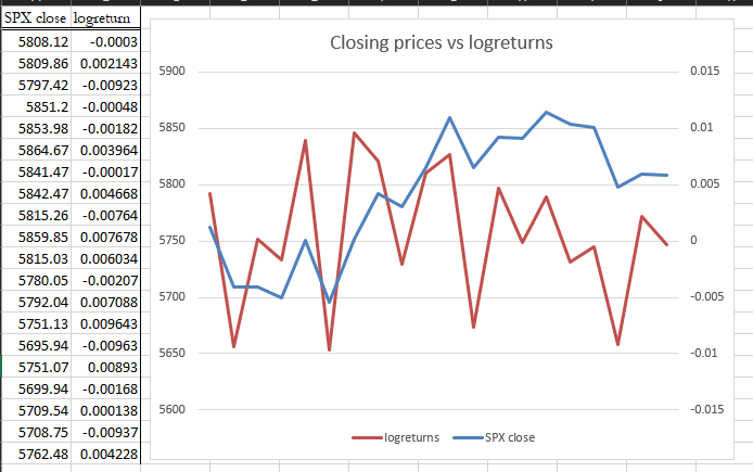 What is volatility? - by Alma