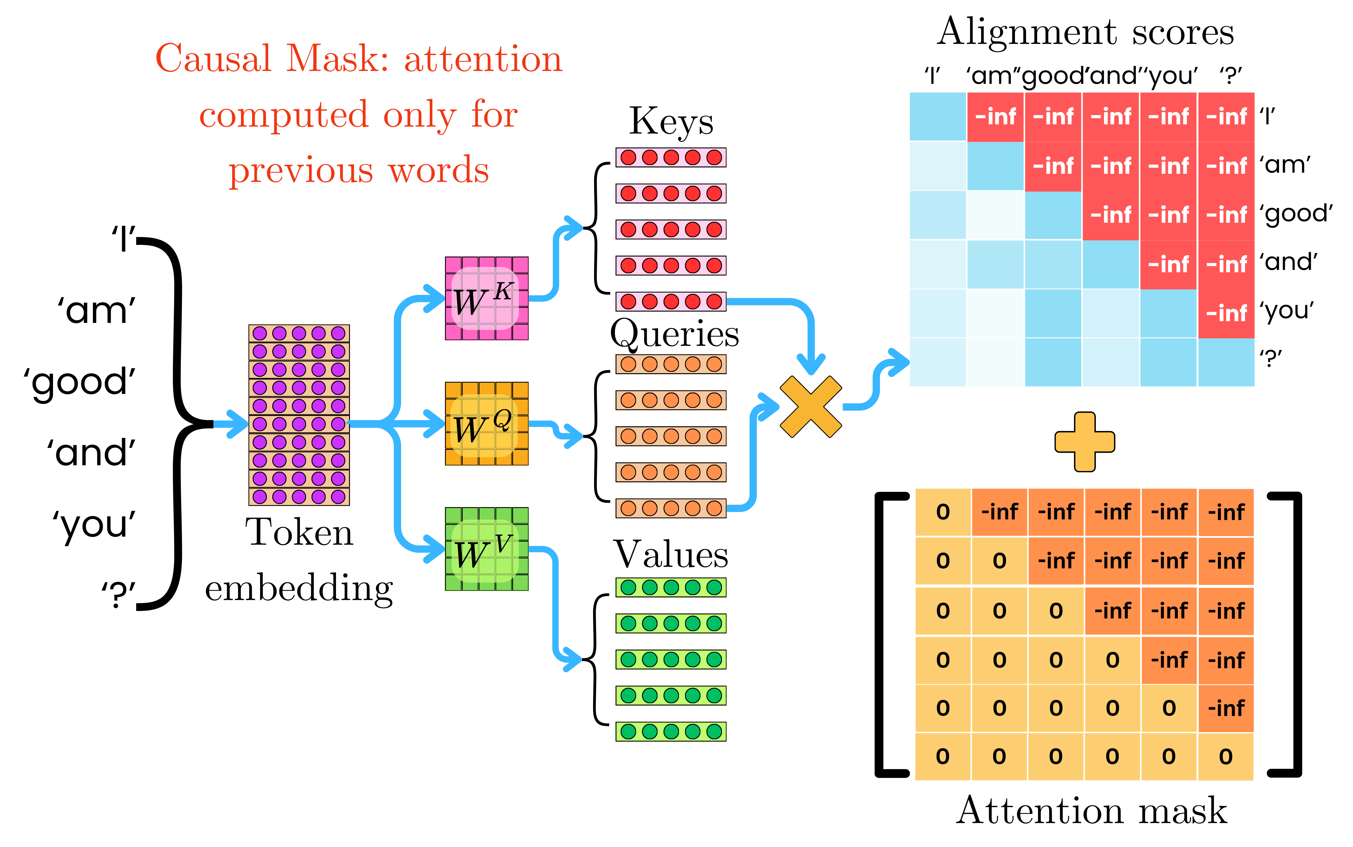 Attention Is All You Need: The Original Transformer Architecture