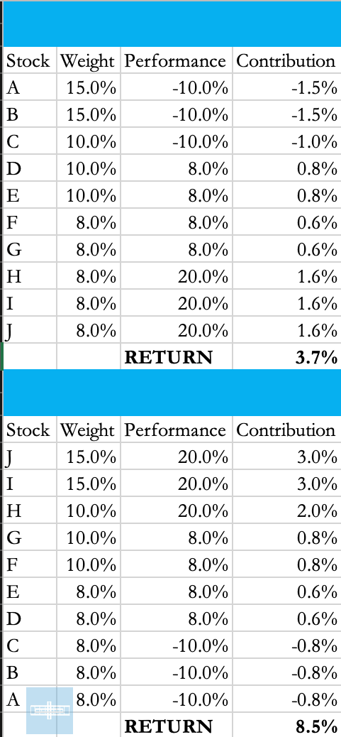 Portfolio sizing clearance