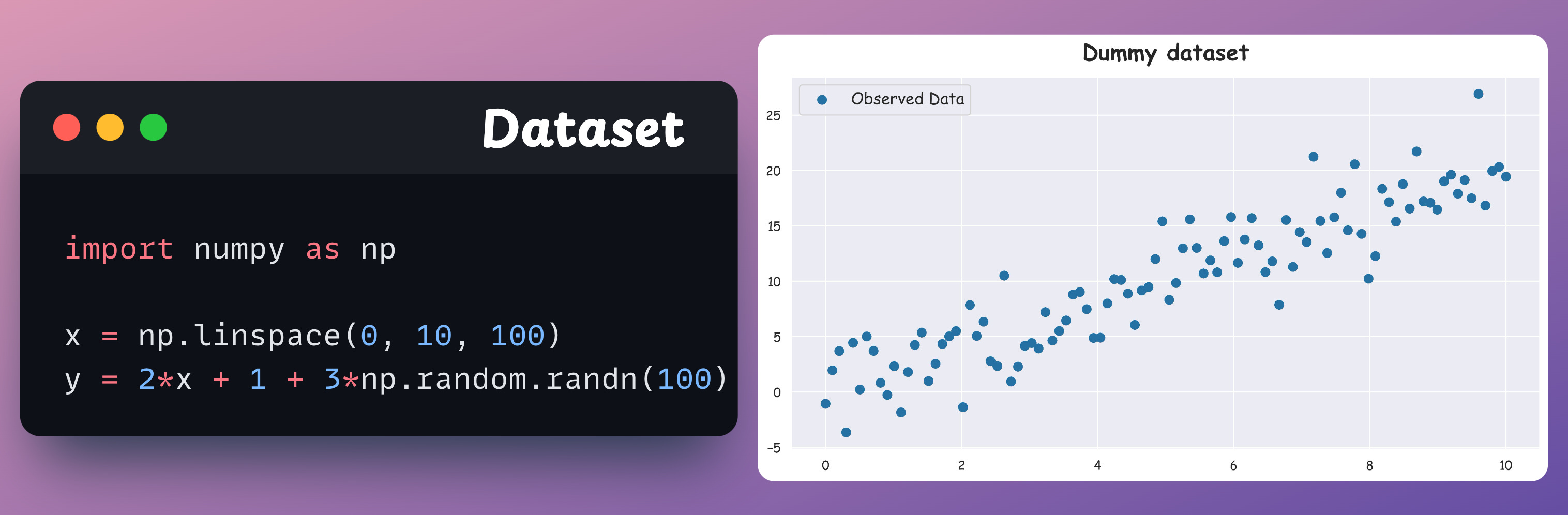 Confidence Interval and Prediction Interval - by Avi Chawla
