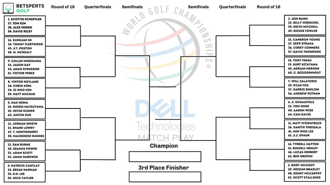 Course Preview and Model for the Dell Match Play at Austin CC