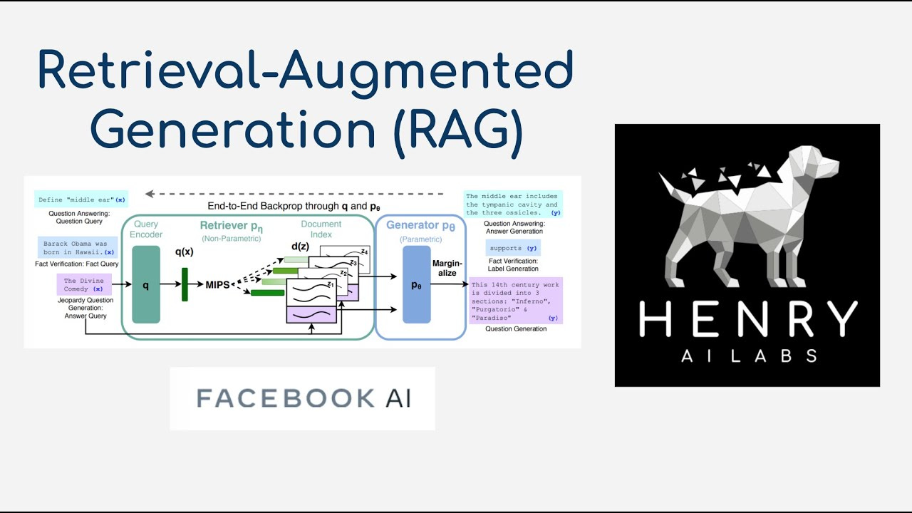 What is RAG: retrieval augmented generation (RAG)