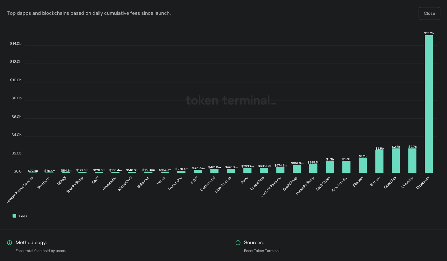 Who Earns Fees In Crypto Token Terminal