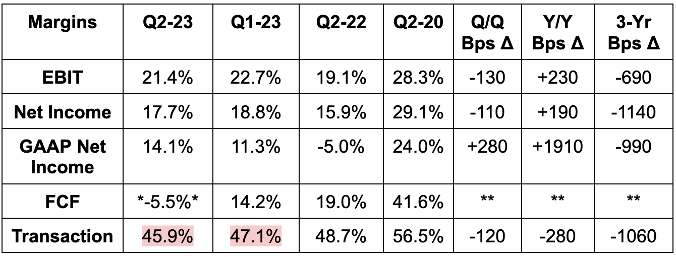 Shopify & PayPal Q2 Earnings Reviews by Brad Freeman