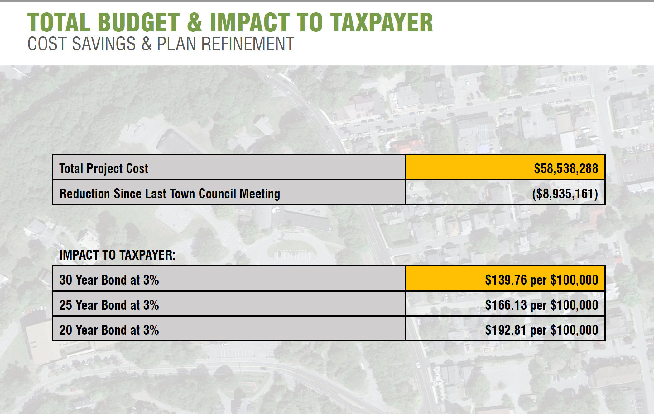 School Construction Costs Decrease by Almost 9 Million Bar Harbor Story