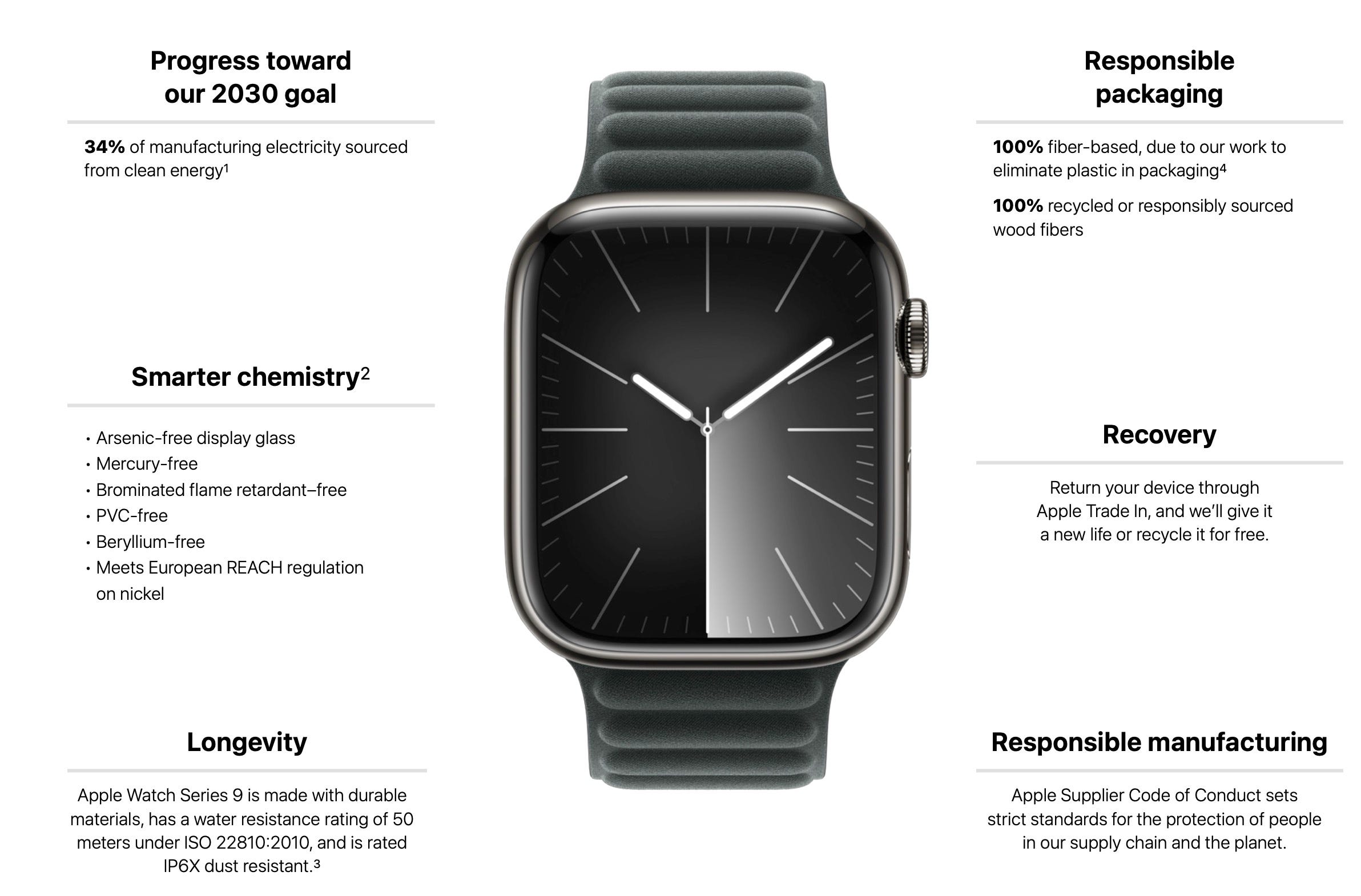 Apple watch deals product line
