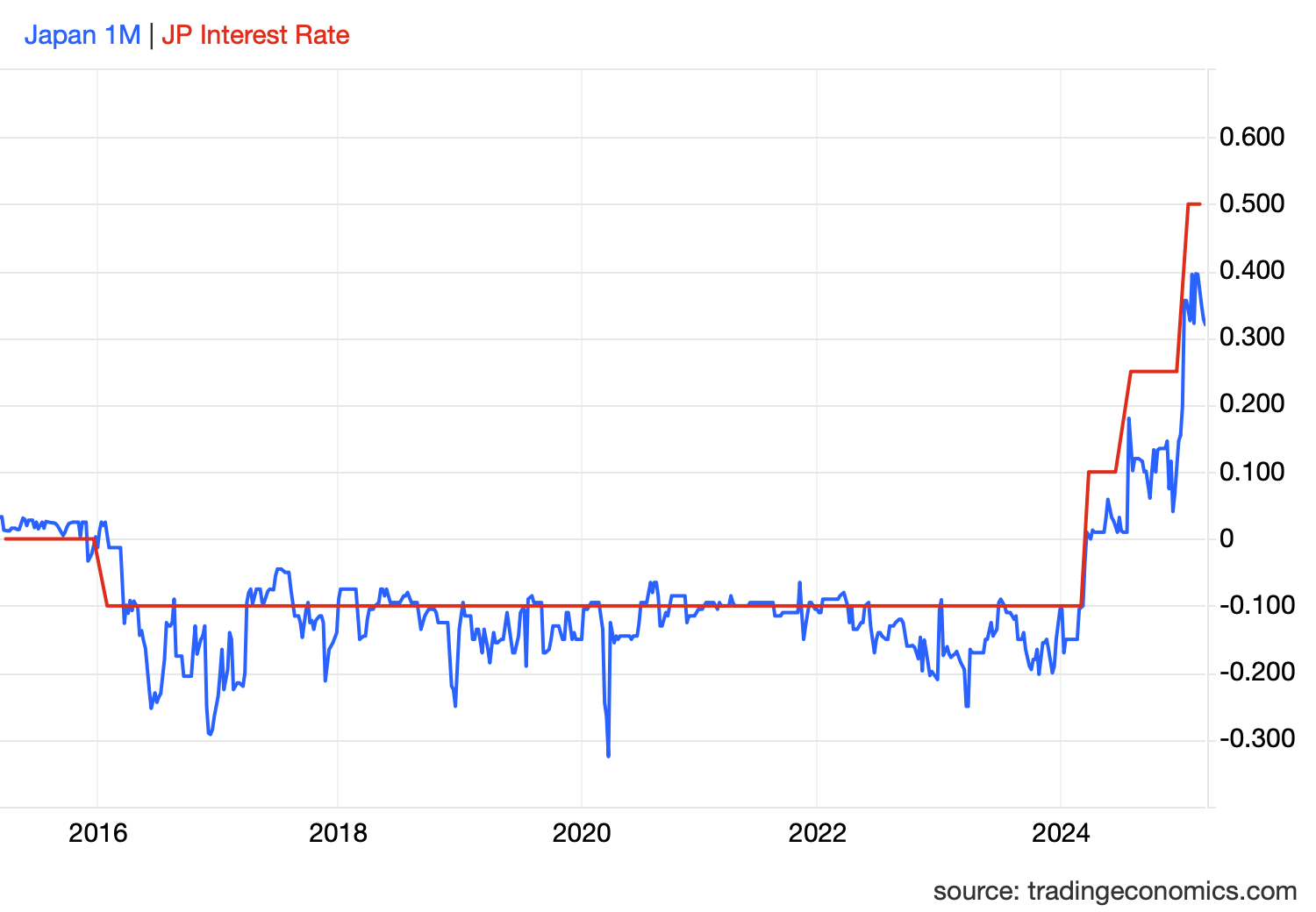 March 2025 Bank of Japan: JGB Buy-Tapering Risk March 2025 Bank of Japan: JGB Buy-Tapering Risk