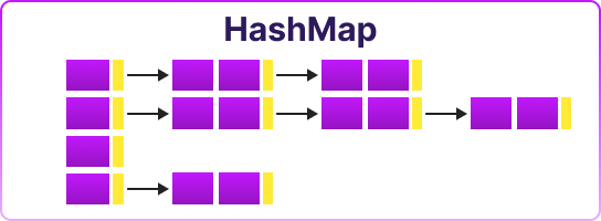 11 Data Structures Every Developer Should Know