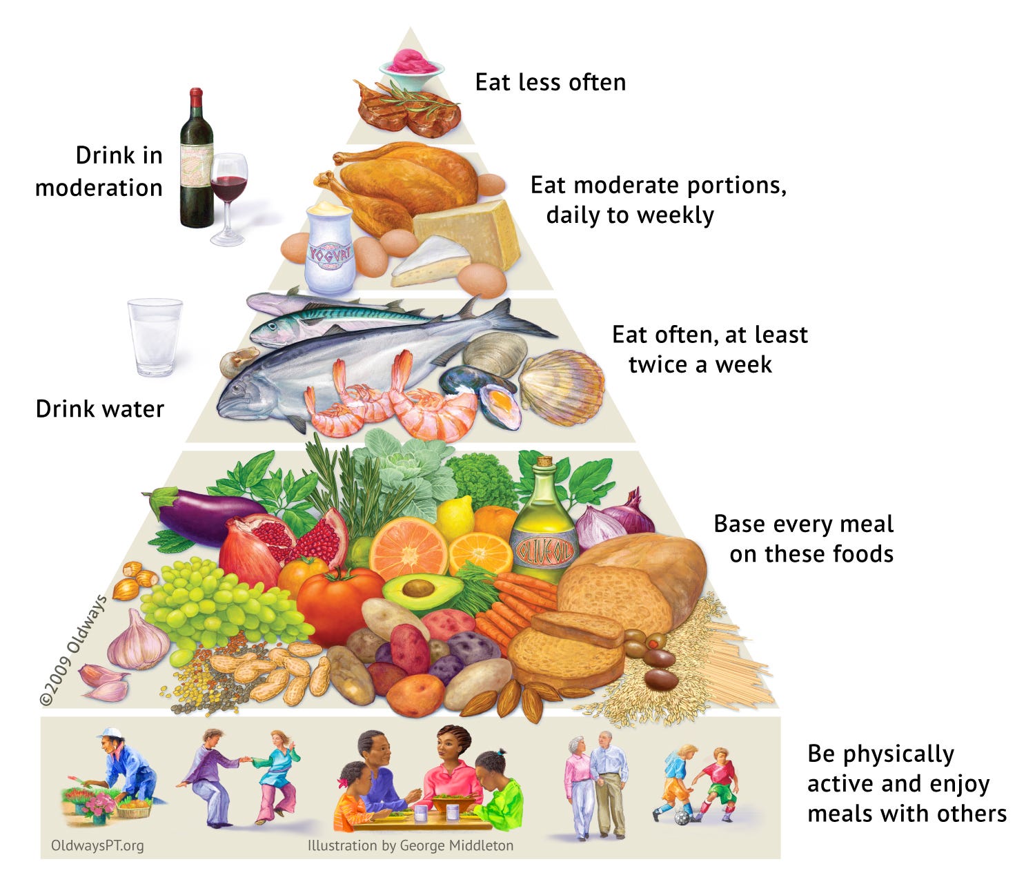“Fit” Is One Of The Four Fs Of Brain Healthy Eating