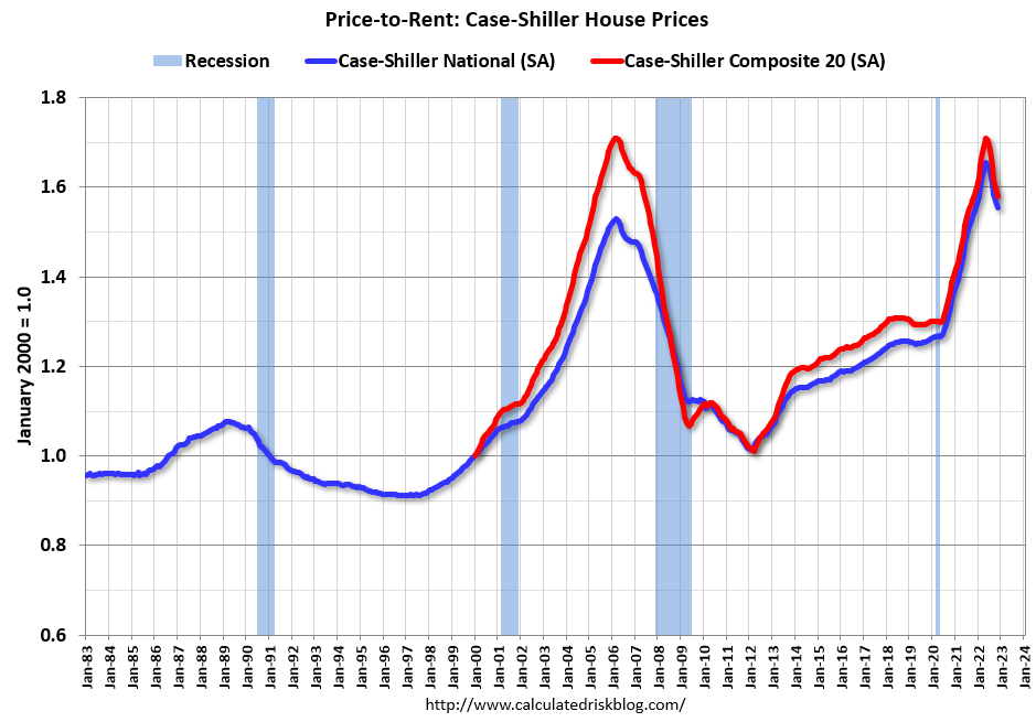 Dallas fed Threat of global housing bust looms r/RealEstate