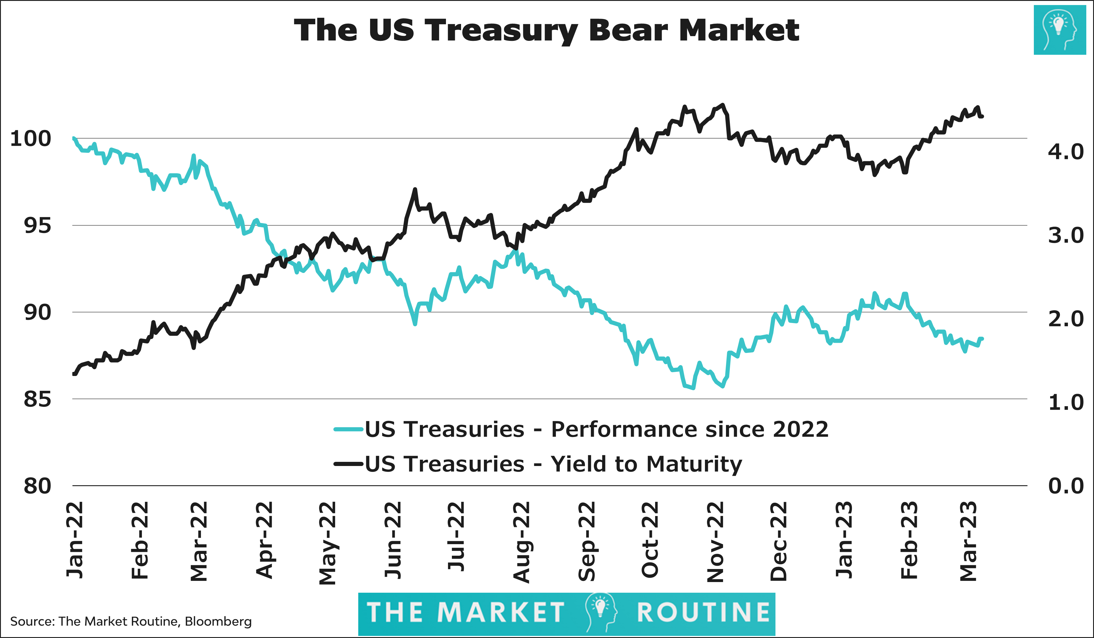 Why Bank Stocks Crumbled by jeroen blokland