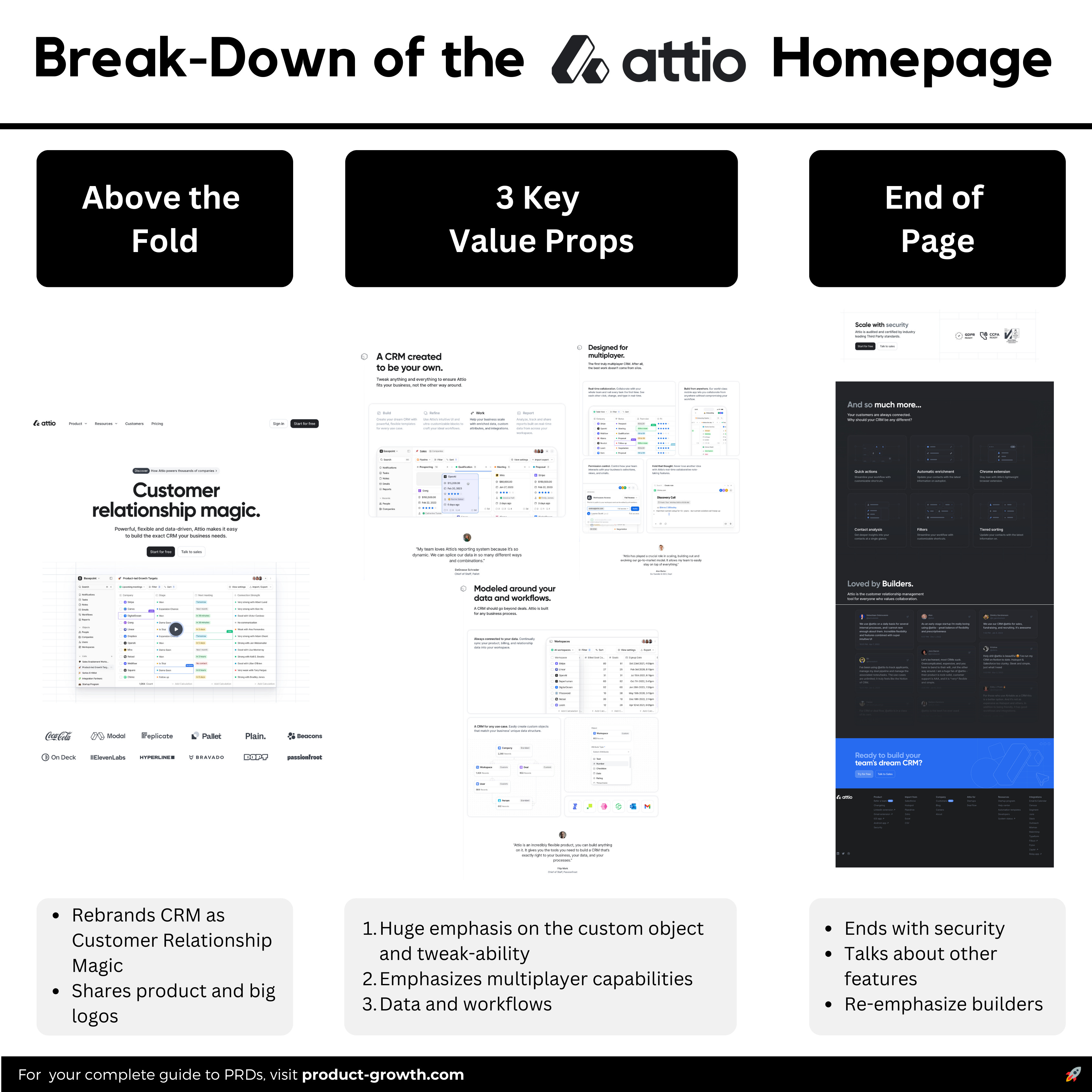 The Attio Deep Dive: How it Builds Product, Does PLG, and is ...
