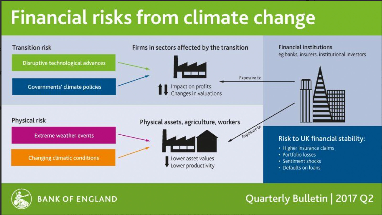 Climate fintech: Catalyzing green finance to accelerate the net zero ...