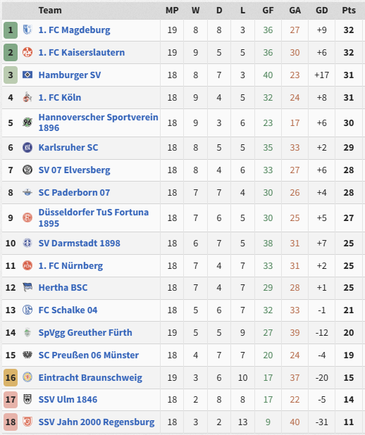 Hamburg fc table discount