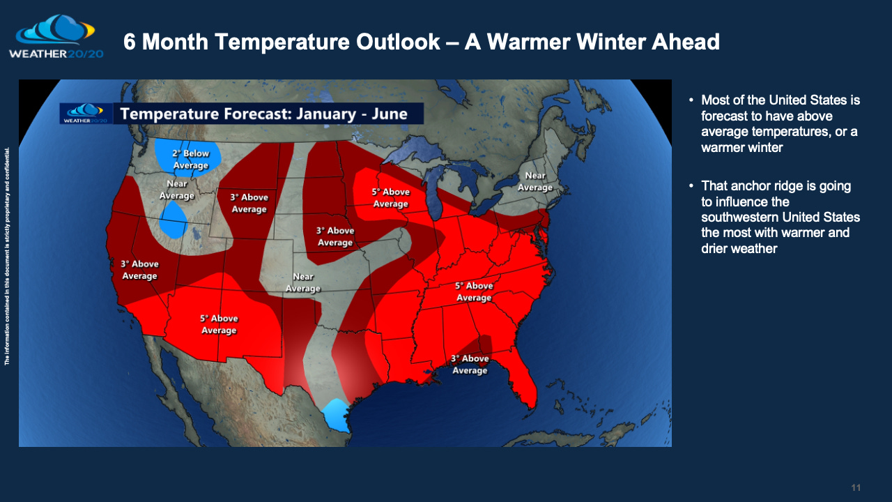 The Weather 20/20 LRCPowered 6Month Weather Forecast