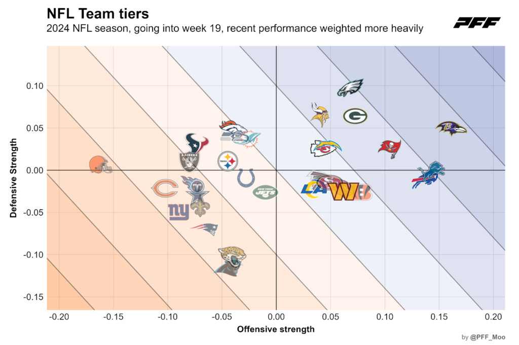 NFC North Divisional Check-in - by Judah Fortgang
