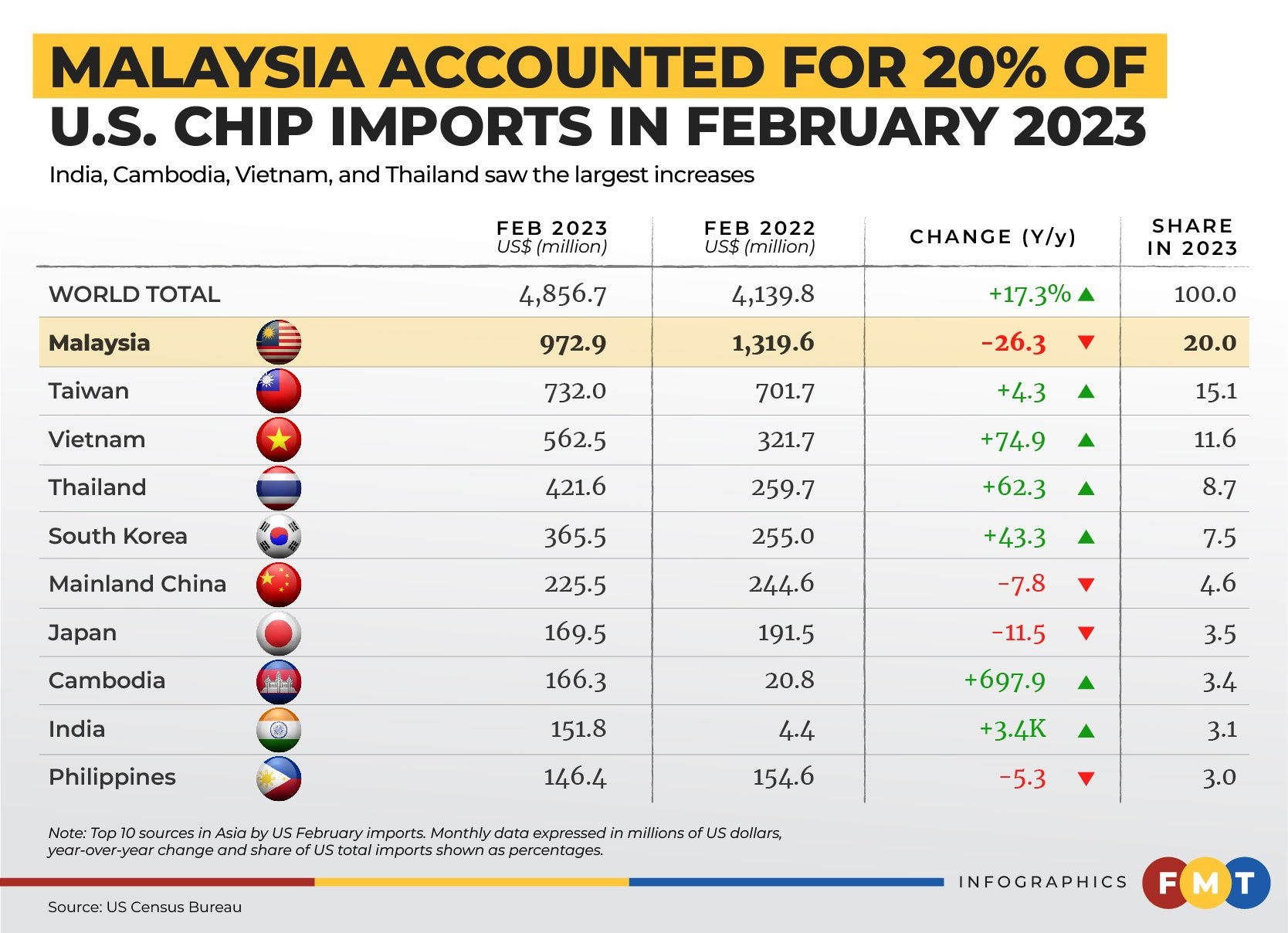 How Are Shifting Semiconductor Geopolitics Impacting Southeast Asia nvidia-number-one-in-2023-sc-iq-semiconductor-intelligence