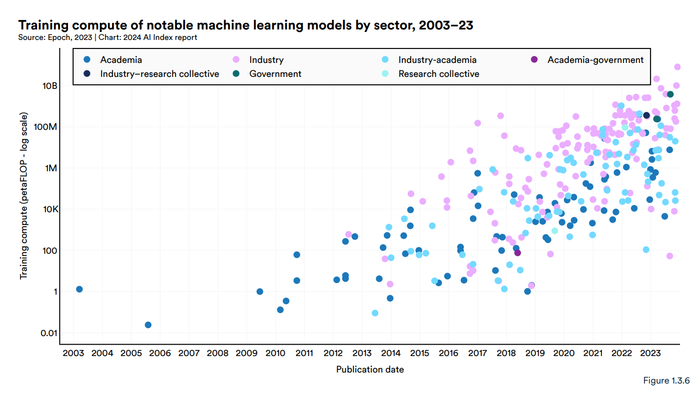 AI Index Report Summary 2024, Part II - by Michael Spencer
