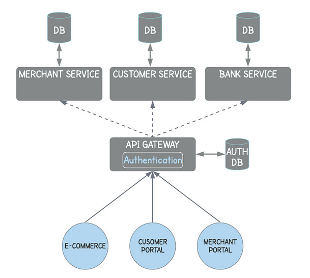 Top 5 Problem Solving Questions for Java Interviews