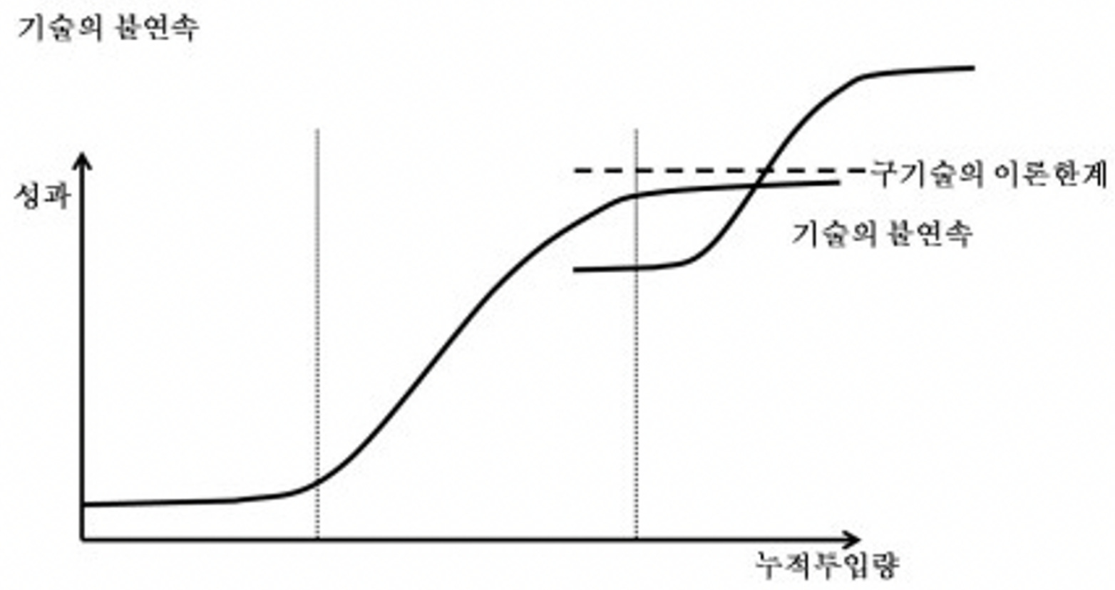 Generative AI 101 - by Sungmin Kim - Decoding Business