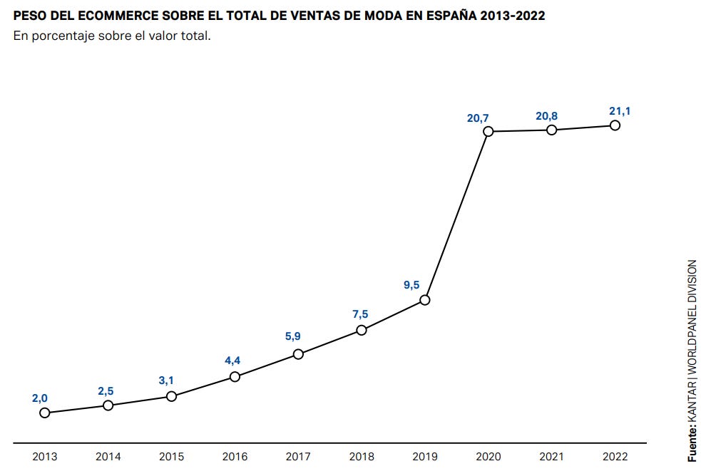 55. I Estudio de moda online 2023. Elogia