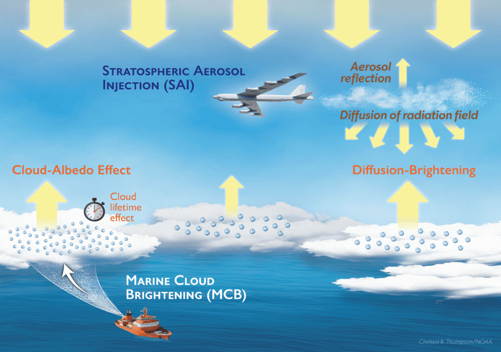 Solar Geoengineering Weekly Summary (24 March - 30 March 2025)