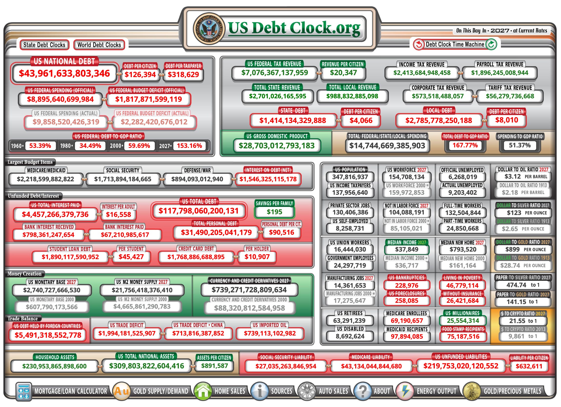 National sales debt counter