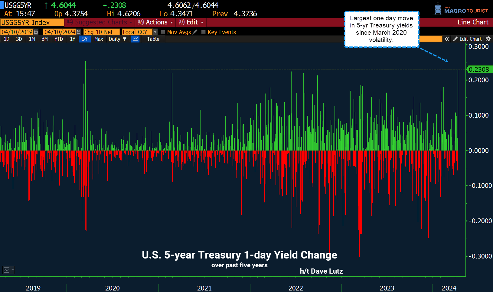 RIPPLING VAR SHOCKS by Kevin Muir The MacroTourist