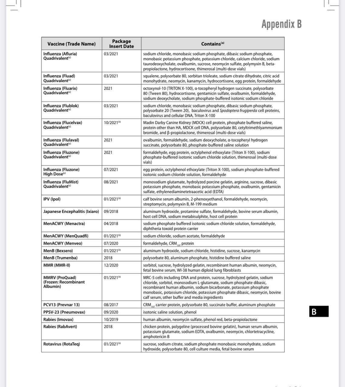 Childhood Injections Dangers and CDC Vaccine Excipient List