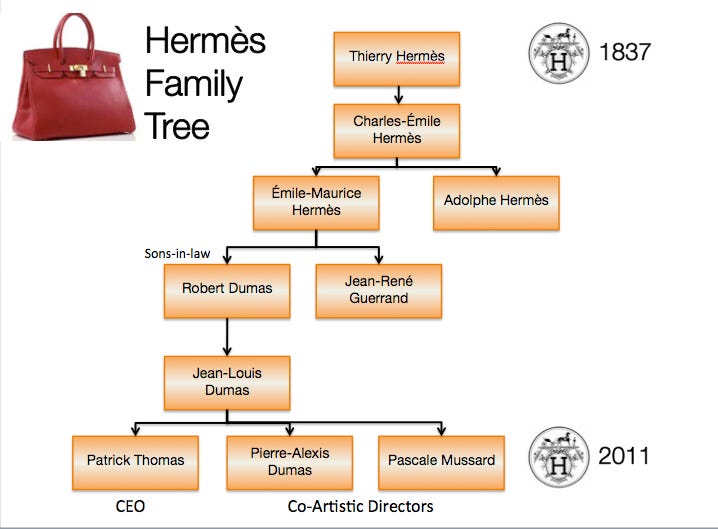 Thierry hermès adolphe hermès top