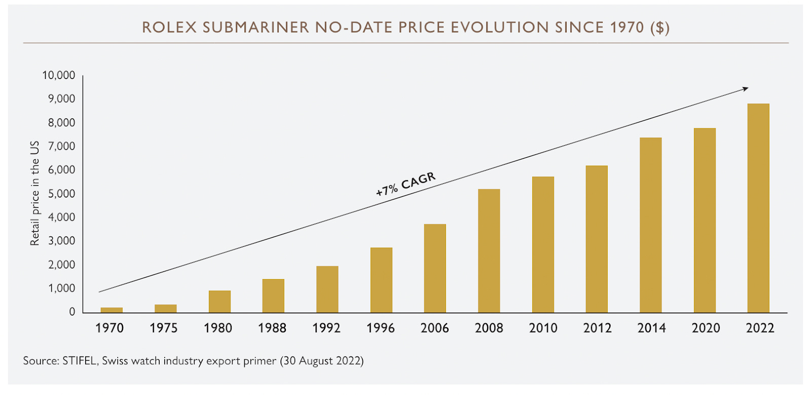 Cost of rolex in switzerland clearance