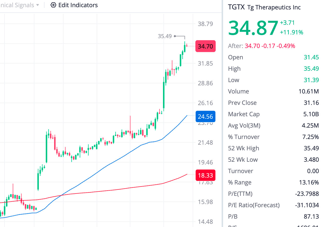 a Genuine Biotech Analyst This Weekend, Risk Free