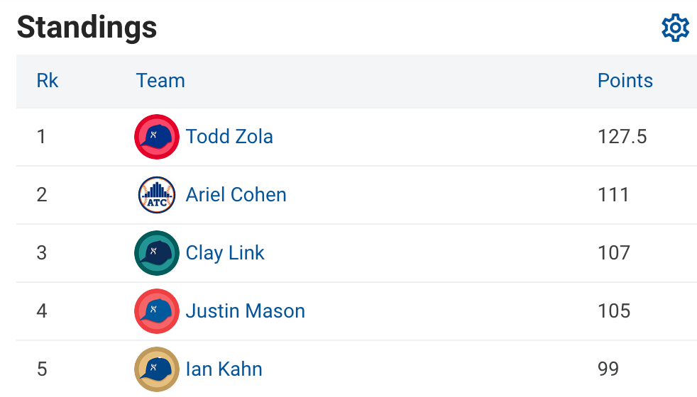 Friday First by Peter Kreutzer Rotoman's Guide