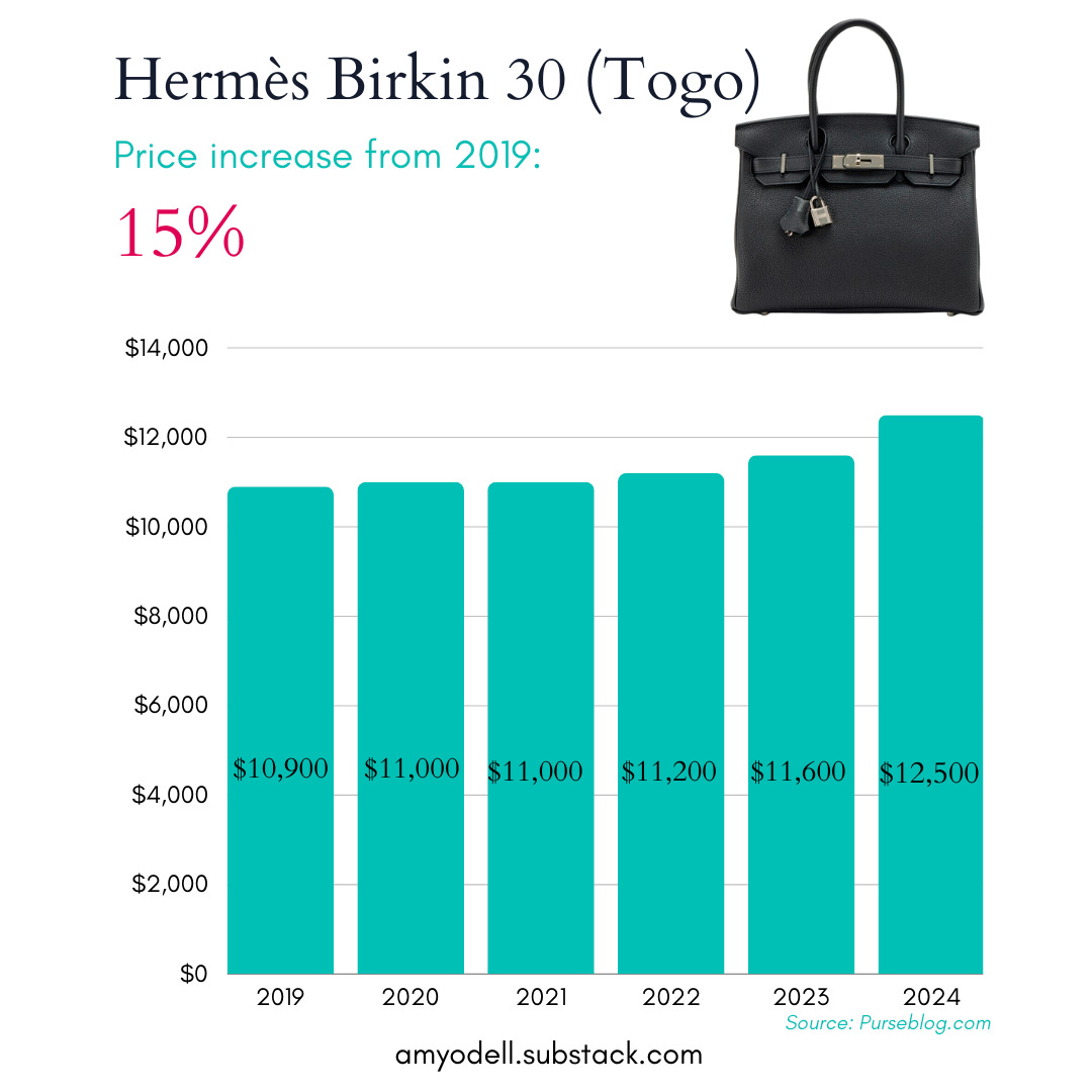 Hermes bag 2019 price top