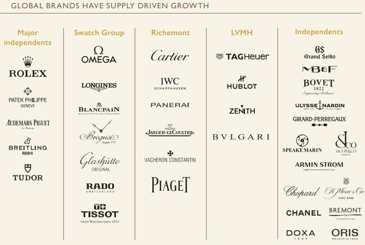 Swatch group pyramid hotsell