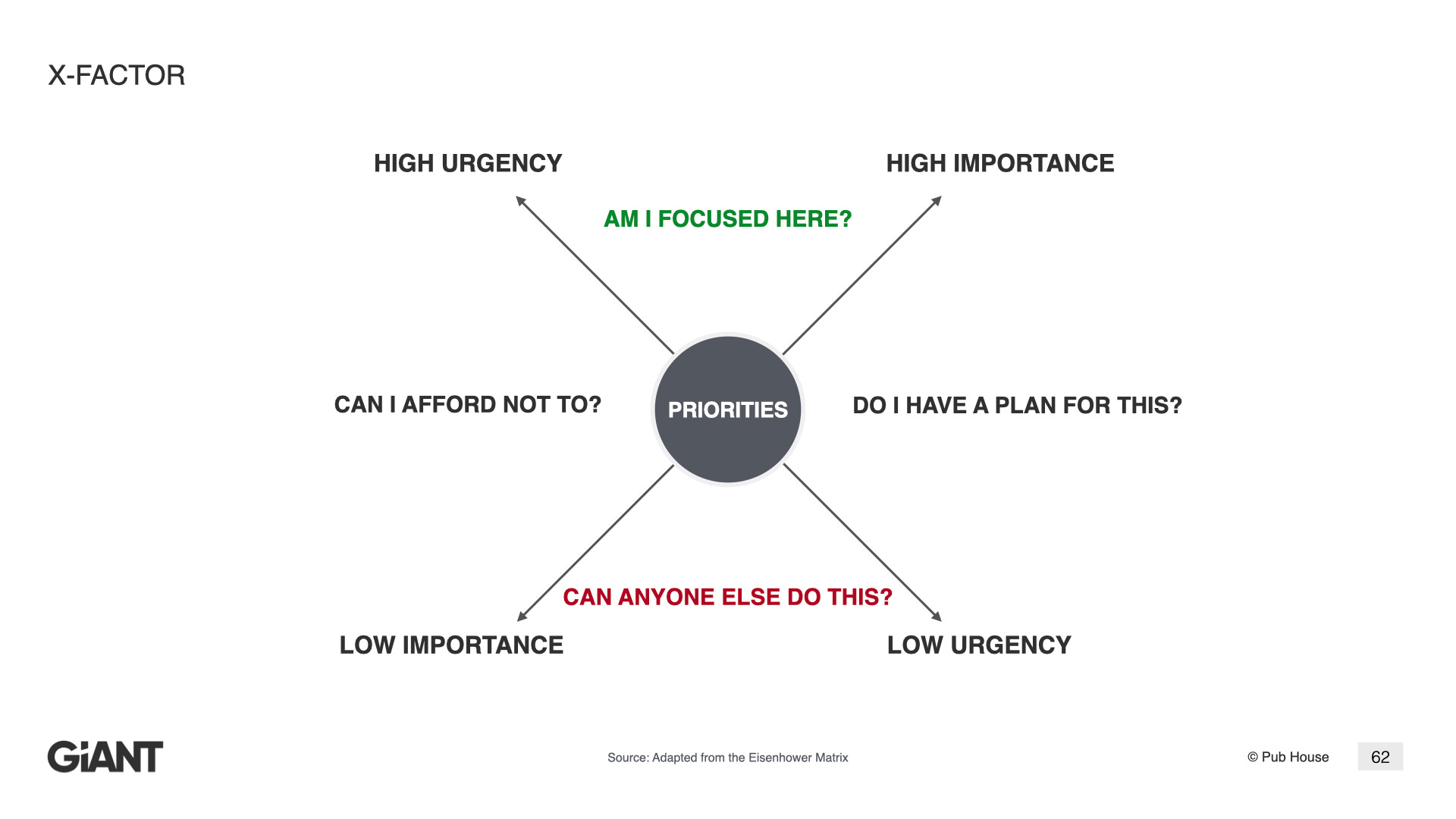 How to Prioritize Like a Pro - by David Huang