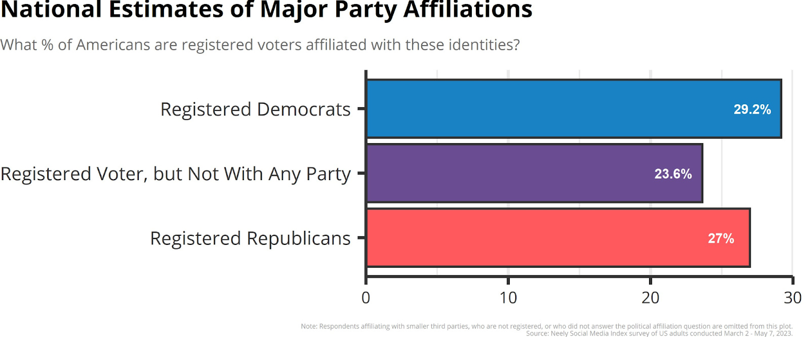 The Political Attitudes of Social Media Users