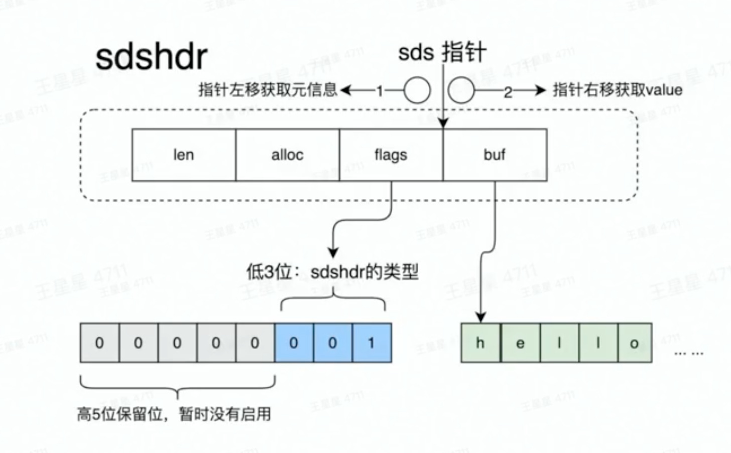 Redis in go (一)｜ 青训营这是我第五篇第六届青训营文章 Read and write in Redis T - 掘金