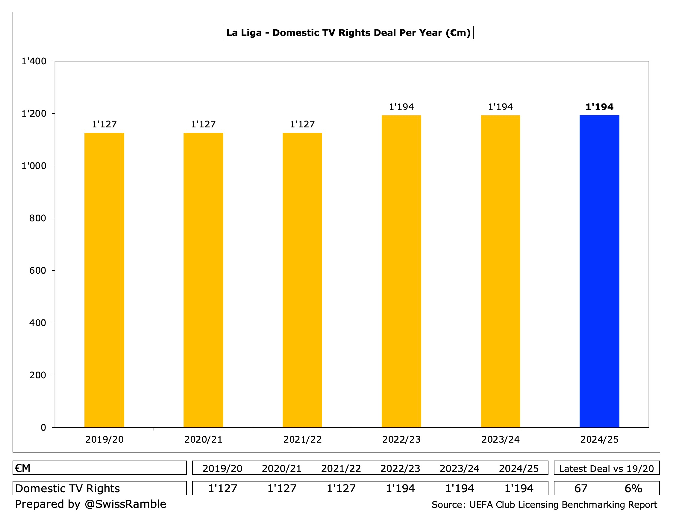 Premier League TV Deal 202529 The Swiss Ramble