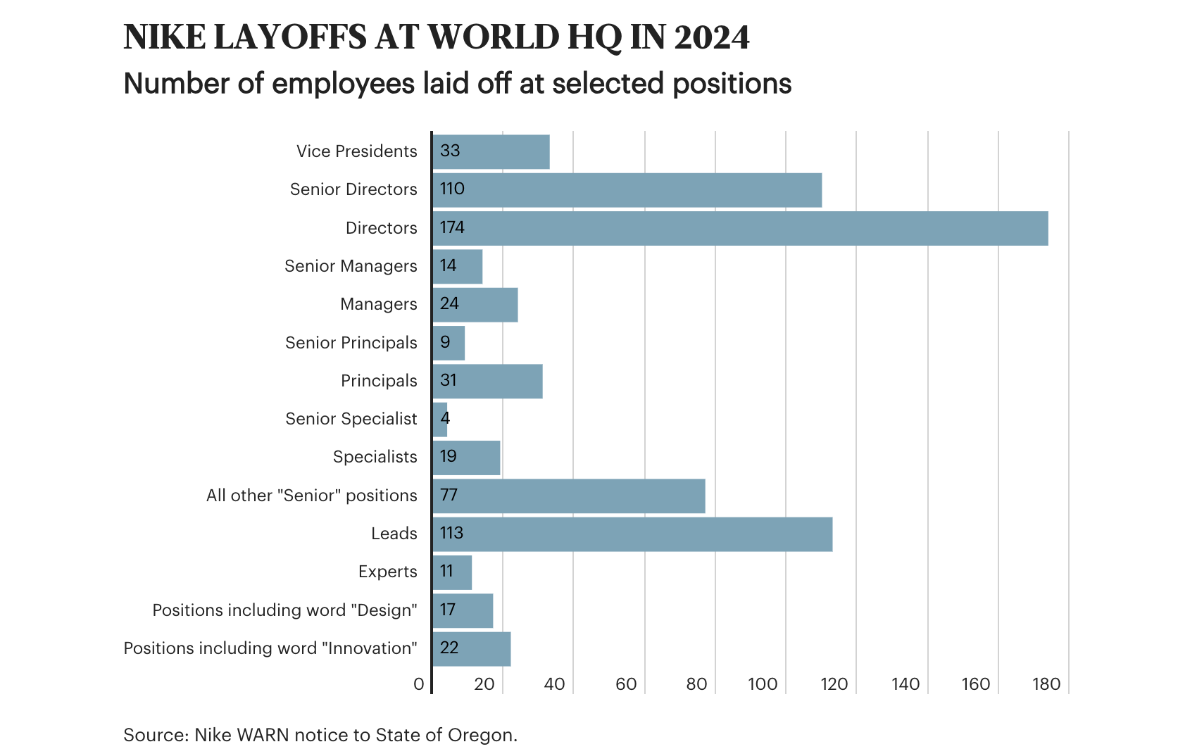 The layoff nike 2025
