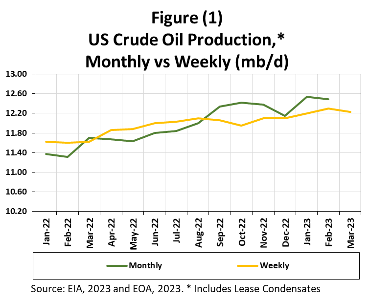 US Oil Production, Shale Crude Quality, and SubSaharan Africa’s