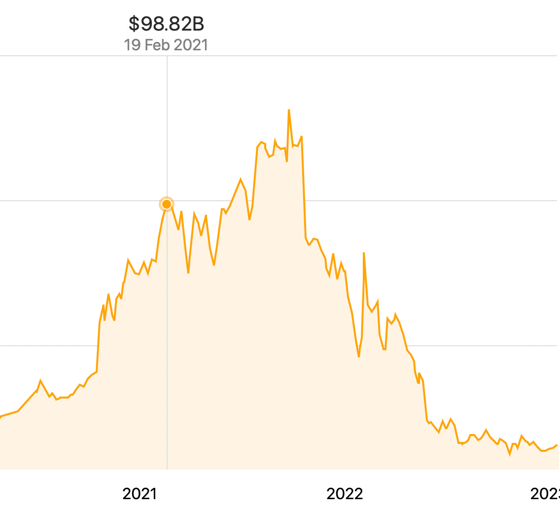 Ford store market cap
