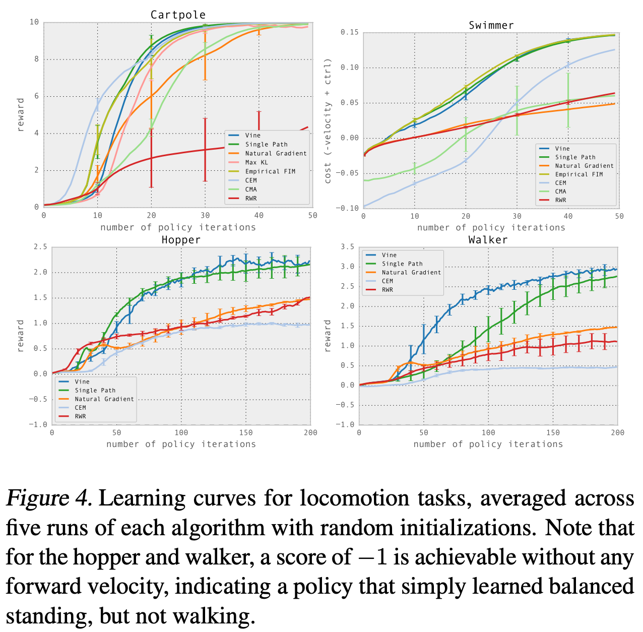 Proximal Policy Optimization (PPO): The Key to LLM Alignment