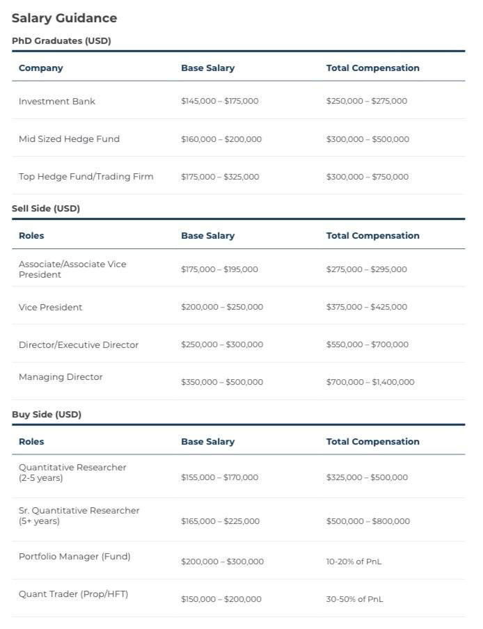 HFT Quant/Dev Salary Guidance - by Henrique Bucher