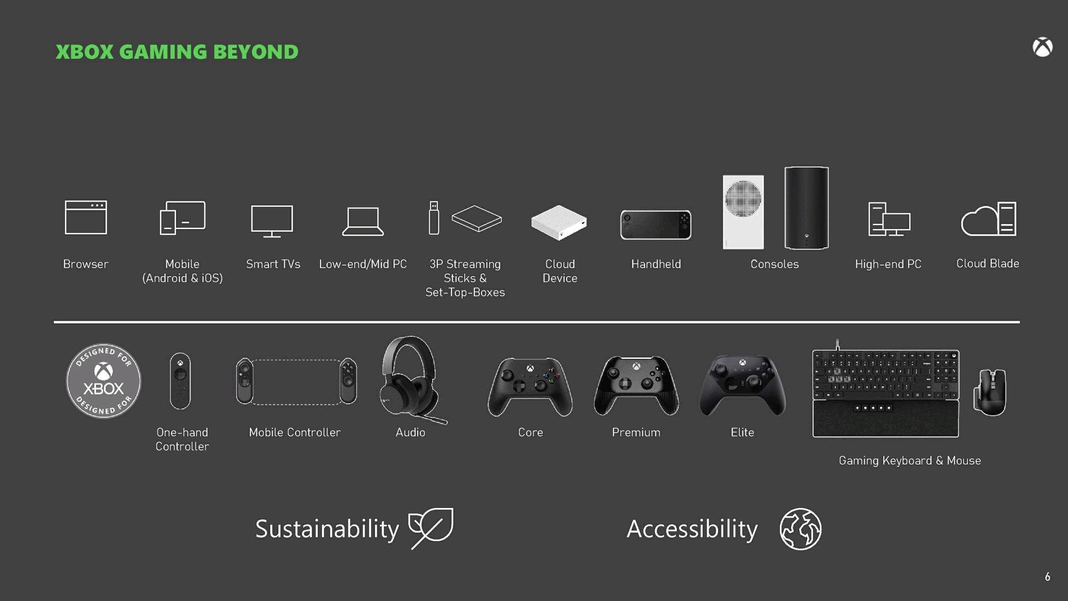 Xbox handheld console release date discount