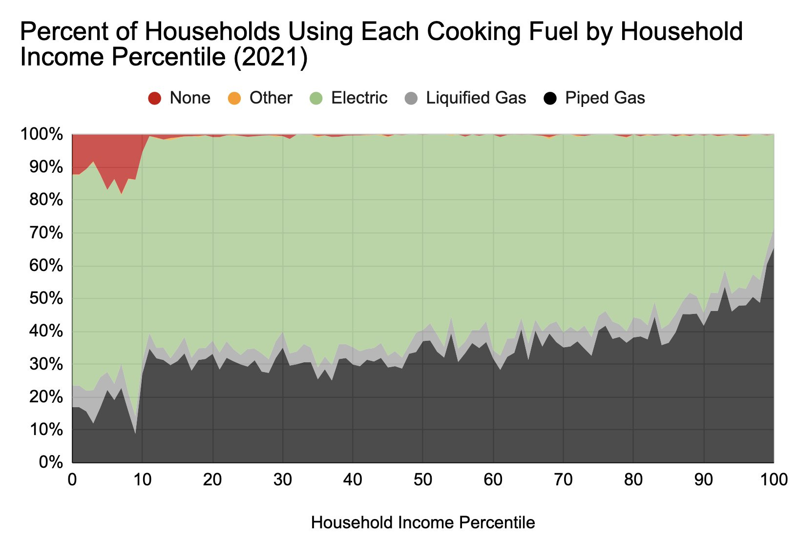 On Cooking With Gas by Zvi Mowshowitz