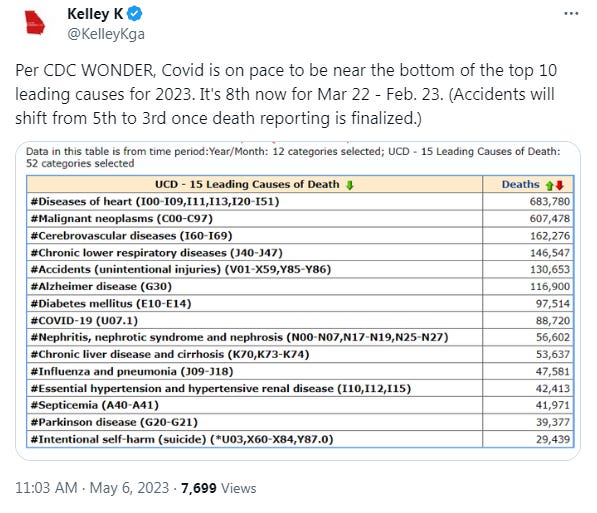 Leading Causes of Death in the US - by Kelley K